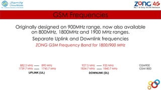 GSM Frequencies
Originally designed on 900MHz range, now also available
on 800MHz, 1800MHz and 1900 MHz ranges.
Separate Uplink and Downlink frequencies
ZONG GSM Frequency Band for 1800/900 MHz
882.5 MHz
1739.7 MHz
890 MHz
1745.7 MHz
UPLINK (UL)
927.5 MHz
1834.7 MHz
935 MHz GSM900
1840.7 MHz GSM1800
DOWNLINK (DL)
5
 