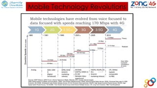 Mobile Technology Revolutions
 