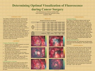 The Fluorescent Colormap Test shows that the colormap
has no significant effect upon the resection. The average
accuracy values for each colormap are very similar.
The accuracy rate was more dependent upon the size and
shape of the tumor. For example, if the fluorescence was
not heavily concentrated upon a single, round area, the
test participant not only took a longer time, but also had a
markedly more difficult time resecting the tumor. Each
user also adapted to the test over time. Every user had a
significantly lower accuracy rate for their first trial and
progressively improved with each trial. Additionally,
although accuracy rates are very similar, most of the users
expressed difficulty when resecting tumors of monocolor
color maps, “cyans” and “greens”.
Creating the Phantom
The creation of a satisfactory phantom model was the
biggest challenge. A majority of the time was spent
altering the method by which the tumor was placed into
the agarose tissue slab. In the first few models, the tumor
easily separated from the healthy tissue, and the phantom
was too fragile. A satisfactory concentration of PBS and
agarose had to be determined, and the tumor could not be
perfectly cylindrical but irregularly shaped. Thus, foil was
used to create an irregularly shaped mold for the tumor.
However, even this irregularly shaped tumor could without
much effort be broken off from the healthy tissue. The
tumor had to be fused into the slab. Thus, a space for the
tumor was carved out of the solidified tissue phantom, the
liquefied tumor mixture was poured into the space, and
they were cooled together.
Bleeding of the Fluorescence
Under the microscope, one could observe the fluorescence
of the tumor to the surrounding area. This problem remains
unresolved.
Creating a Phantom Tumor Model:
1. Phosphate buffer saline (PBS) and agarose were mixed
together in specific concentrations.
2. Protoporphyrin IX (PPIX) of 0.1 µg/mL concentration
was added to the mixture.
3. The compound was microwaved and periodically
stirred to aid the dissolving process.
4. The phantom was then cooled for over two hours.
5. In the center of the solidified “healthy tissue” phantom,
a space for the tumor was cut out.
6. A new mixture of 1 µg/mL PPIX, agarose, PBS was
poured into the carved space. This is the tumor.
7. The slab, tumor model was then cooled for over two
hours.
Collecting Data for Colormaps
Each participate was shown an image of a brain with an
overlay of fluorescently captured of a dyed tumor. A
colormap was randomly generated for every image, and
each participant outlined the area that they thought was
over 50% concentration of fluorescence, virutally resecting
the tumor.
The inability to distinguish tumor from vital tissue bars
surgeons from completely resecting the tumor from the
affected area. However, in recent years, fluorescence
guided surgery (FGS) has been introduced to overcome
this difficulty. FGS overlays a fluorescently captured
image of the dyed tumor onto the live image of the
surgical area. The tumor previously hidden by healthy
tissue or invisible to the naked eye due to low contrast are
made visible. Though FGS has been successfully
introduced into the operating room and is applauded for its
seamless integration, the optimal display of FGS has not
been determined. I will review and compare the display of
fluorescence imaging through varied color maps and two
fluorescence imaging visualization techniques using the
dye PPIX: visualization on a monitor and direct
observation using a microscope.
Determining Optimal Visualization of Fluorescence
during Cancer Surgery
Yeun Ah (Irene) Lee, Professor Jonathan Elliot
Thayer School of Engineering, Dartmouth College
Funded by WISP
RESULTS
METHOD
INTRODUCTION CHALLENGES
CONCLUSIONS
Average Accuracy Values for each Colormap
User Cubeyf Hot Greens Comet Koufonisi Cyans
Avg.
Accuracy
for each
User
1 0.98238 0.99195 0.98632 0.99136 0.99136 0.96989
2 0.99523 0.99661 0.99539 0.99474 0.99343 0.99509
3 0.98559 0.99449 0.99131 0.99289 0.98378 0.97644
4 0.98972 0.95447 0.95039 0.95990 0.95891 0.99624
5 0.99270 0.99623 0.99617 0.99380 0.99055 0.98606
6 0.97661 0.98413 0.99411 0.98776 0.99598 0.99684
7 0.99242 0.99635 0.98460 0.99371 0.99586 0.99442
Avg.
Accuracy
for each
Colomap
0.987807143
0.98774
7143
0.98547
0.987737
143
0.987124
286
0.98785
4286
Colormap Greens
Colormap Cyans
Colormap Hot
Colormap Cubeyf
Colormap KoufonsiColormap Cubeyf
 