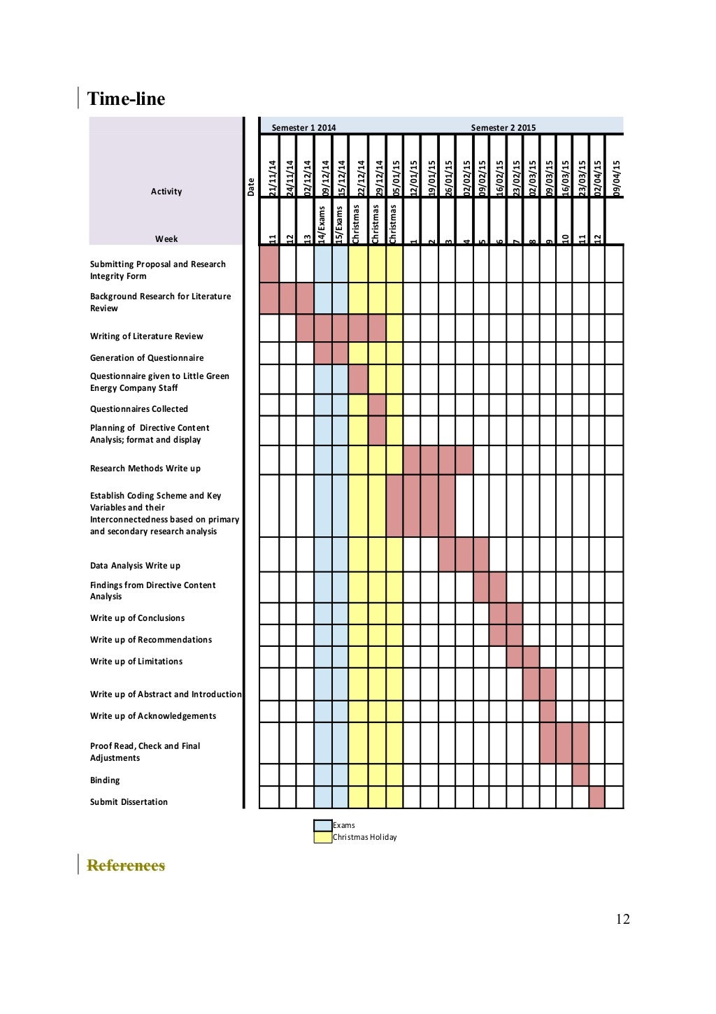 dissertation proposal service guide