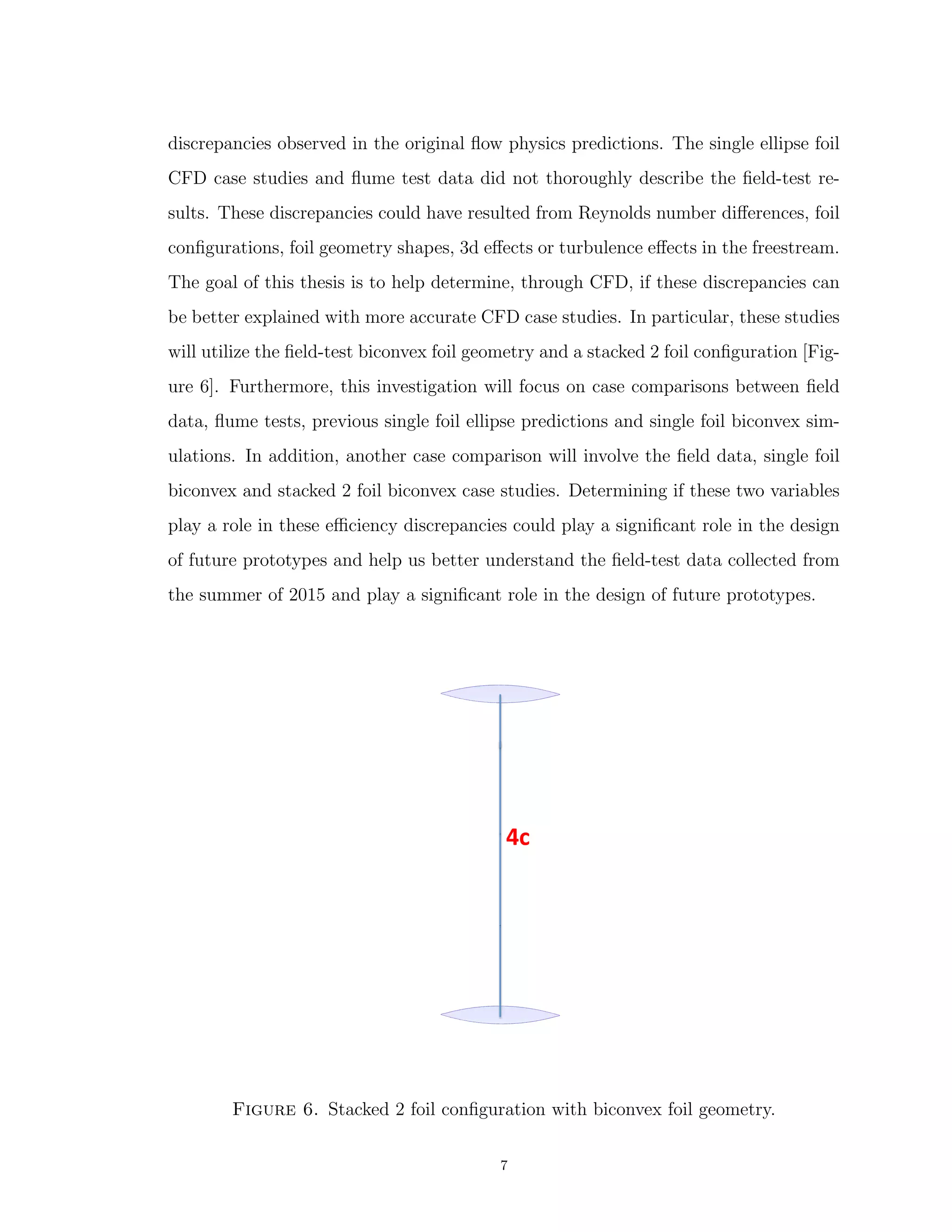 discrepancies observed in the original ﬂow physics predictions. The single ellipse foil
CFD case studies and ﬂume test data did not thoroughly describe the ﬁeld-test re-
sults. These discrepancies could have resulted from Reynolds number diﬀerences, foil
conﬁgurations, foil geometry shapes, 3d eﬀects or turbulence eﬀects in the freestream.
The goal of this thesis is to help determine, through CFD, if these discrepancies can
be better explained with more accurate CFD case studies. In particular, these studies
will utilize the ﬁeld-test biconvex foil geometry and a stacked 2 foil conﬁguration [Fig-
ure 6]. Furthermore, this investigation will focus on case comparisons between ﬁeld
data, ﬂume tests, previous single foil ellipse predictions and single foil biconvex sim-
ulations. In addition, another case comparison will involve the ﬁeld data, single foil
biconvex and stacked 2 foil biconvex case studies. Determining if these two variables
play a role in these eﬃciency discrepancies could play a signiﬁcant role in the design
of future prototypes and help us better understand the ﬁeld-test data collected from
the summer of 2015 and play a signiﬁcant role in the design of future prototypes.
4c	
Figure 6. Stacked 2 foil conﬁguration with biconvex foil geometry.
7
 
