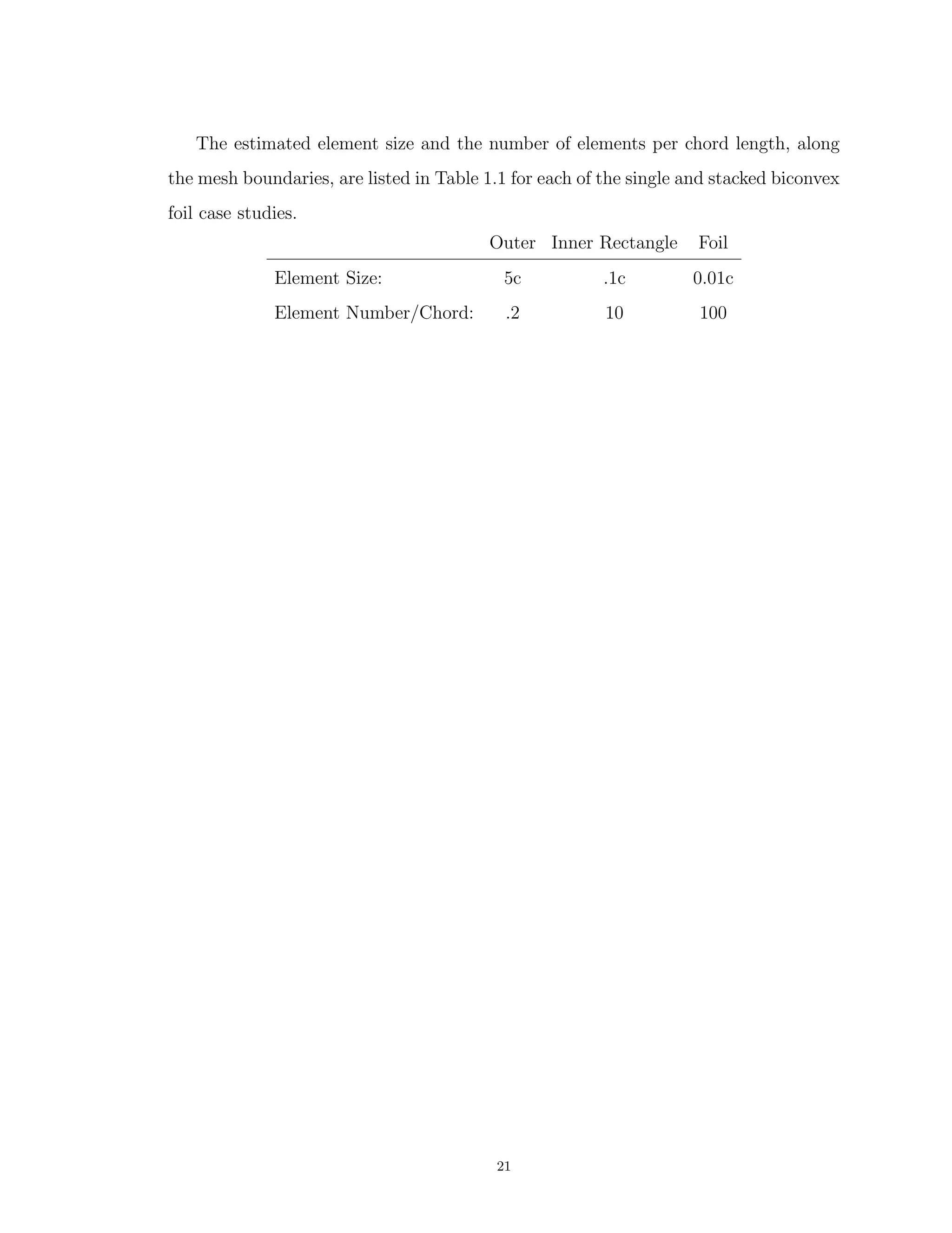 The estimated element size and the number of elements per chord length, along
the mesh boundaries, are listed in Table 1.1 for each of the single and stacked biconvex
foil case studies.
Outer Inner Rectangle Foil
Element Size: 5c .1c 0.01c
Element Number/Chord: .2 10 100
21
 