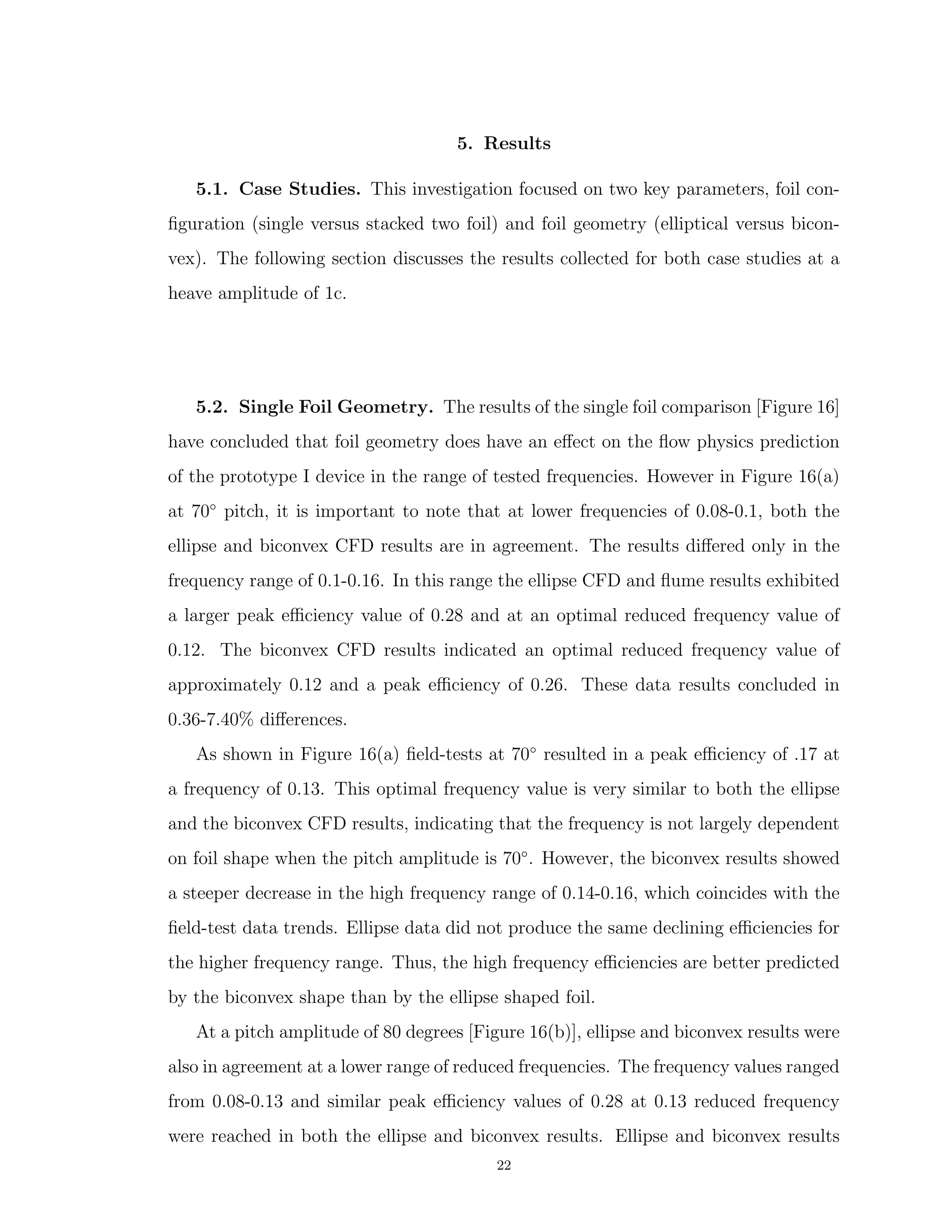 5. Results
5.1. Case Studies. This investigation focused on two key parameters, foil con-
ﬁguration (single versus stacked two foil) and foil geometry (elliptical versus bicon-
vex). The following section discusses the results collected for both case studies at a
heave amplitude of 1c.
5.2. Single Foil Geometry. The results of the single foil comparison [Figure 16]
have concluded that foil geometry does have an eﬀect on the ﬂow physics prediction
of the prototype I device in the range of tested frequencies. However in Figure 16(a)
at 70◦
pitch, it is important to note that at lower frequencies of 0.08-0.1, both the
ellipse and biconvex CFD results are in agreement. The results diﬀered only in the
frequency range of 0.1-0.16. In this range the ellipse CFD and ﬂume results exhibited
a larger peak eﬃciency value of 0.28 and at an optimal reduced frequency value of
0.12. The biconvex CFD results indicated an optimal reduced frequency value of
approximately 0.12 and a peak eﬃciency of 0.26. These data results concluded in
0.36-7.40% diﬀerences.
As shown in Figure 16(a) ﬁeld-tests at 70◦
resulted in a peak eﬃciency of .17 at
a frequency of 0.13. This optimal frequency value is very similar to both the ellipse
and the biconvex CFD results, indicating that the frequency is not largely dependent
on foil shape when the pitch amplitude is 70◦
. However, the biconvex results showed
a steeper decrease in the high frequency range of 0.14-0.16, which coincides with the
ﬁeld-test data trends. Ellipse data did not produce the same declining eﬃciencies for
the higher frequency range. Thus, the high frequency eﬃciencies are better predicted
by the biconvex shape than by the ellipse shaped foil.
At a pitch amplitude of 80 degrees [Figure 16(b)], ellipse and biconvex results were
also in agreement at a lower range of reduced frequencies. The frequency values ranged
from 0.08-0.13 and similar peak eﬃciency values of 0.28 at 0.13 reduced frequency
were reached in both the ellipse and biconvex results. Ellipse and biconvex results
22
 