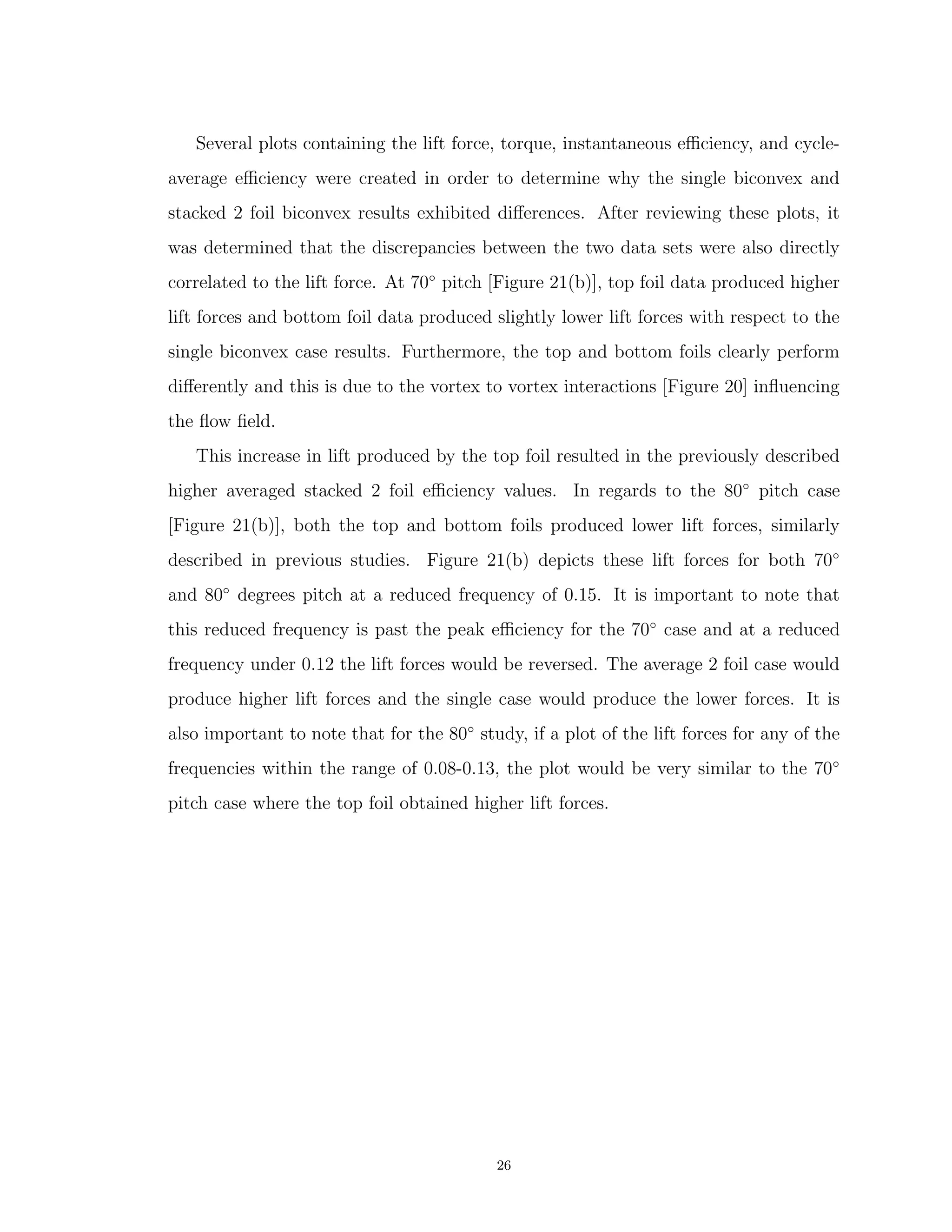 Several plots containing the lift force, torque, instantaneous eﬃciency, and cycle-
average eﬃciency were created in order to determine why the single biconvex and
stacked 2 foil biconvex results exhibited diﬀerences. After reviewing these plots, it
was determined that the discrepancies between the two data sets were also directly
correlated to the lift force. At 70◦
pitch [Figure 21(b)], top foil data produced higher
lift forces and bottom foil data produced slightly lower lift forces with respect to the
single biconvex case results. Furthermore, the top and bottom foils clearly perform
diﬀerently and this is due to the vortex to vortex interactions [Figure 20] inﬂuencing
the ﬂow ﬁeld.
This increase in lift produced by the top foil resulted in the previously described
higher averaged stacked 2 foil eﬃciency values. In regards to the 80◦
pitch case
[Figure 21(b)], both the top and bottom foils produced lower lift forces, similarly
described in previous studies. Figure 21(b) depicts these lift forces for both 70◦
and 80◦
degrees pitch at a reduced frequency of 0.15. It is important to note that
this reduced frequency is past the peak eﬃciency for the 70◦
case and at a reduced
frequency under 0.12 the lift forces would be reversed. The average 2 foil case would
produce higher lift forces and the single case would produce the lower forces. It is
also important to note that for the 80◦
study, if a plot of the lift forces for any of the
frequencies within the range of 0.08-0.13, the plot would be very similar to the 70◦
pitch case where the top foil obtained higher lift forces.
26
 