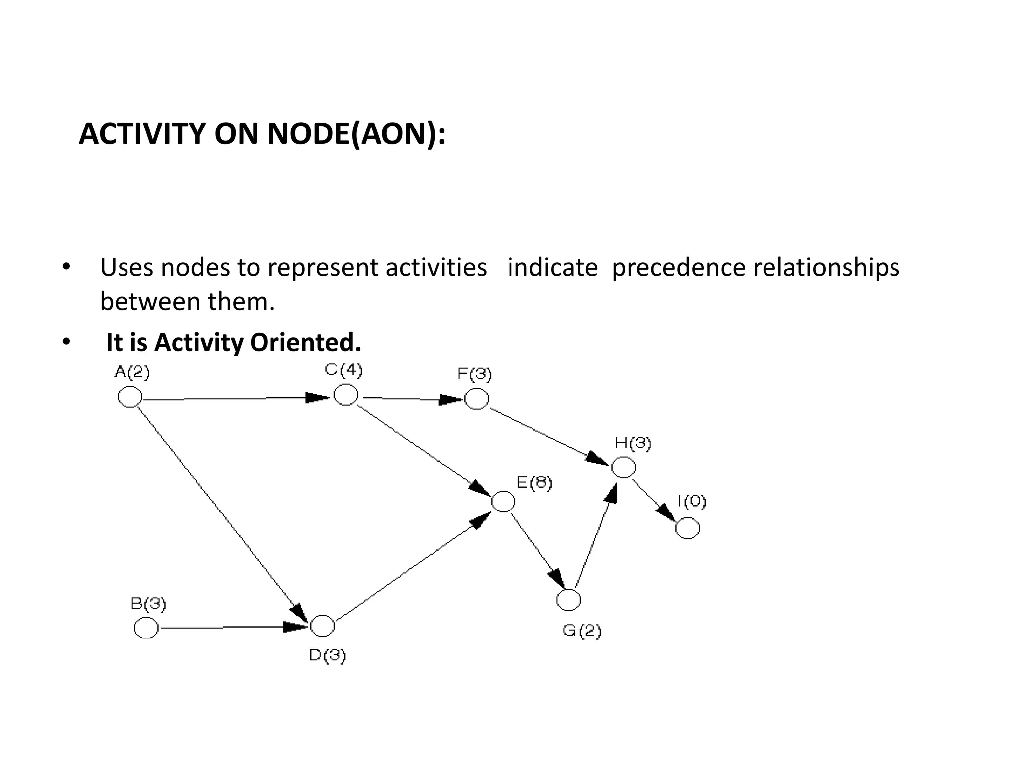 • Uses nodes to represent activities indicate precedence relationships
between them.
• It is Activity Oriented.
ACTIVITY ON NODE(AON):
 