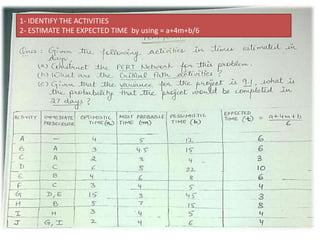 1- IDENTIFY THE ACTIVITIES
2- ESTIMATE THE EXPECTED TIME by using = a+4m+b/6
 