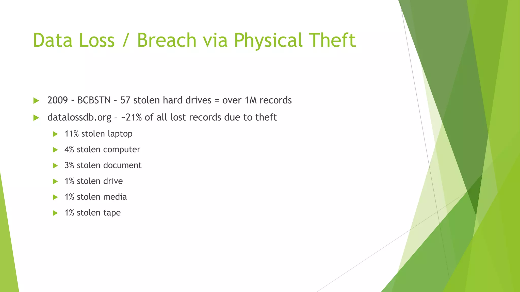 Data Loss / Breach via Physical Theft
 2009 - BCBSTN – 57 stolen hard drives = over 1M records
 datalossdb.org – ~21% of all lost records due to theft
 11% stolen laptop
 4% stolen computer
 3% stolen document
 1% stolen drive
 1% stolen media
 1% stolen tape
 