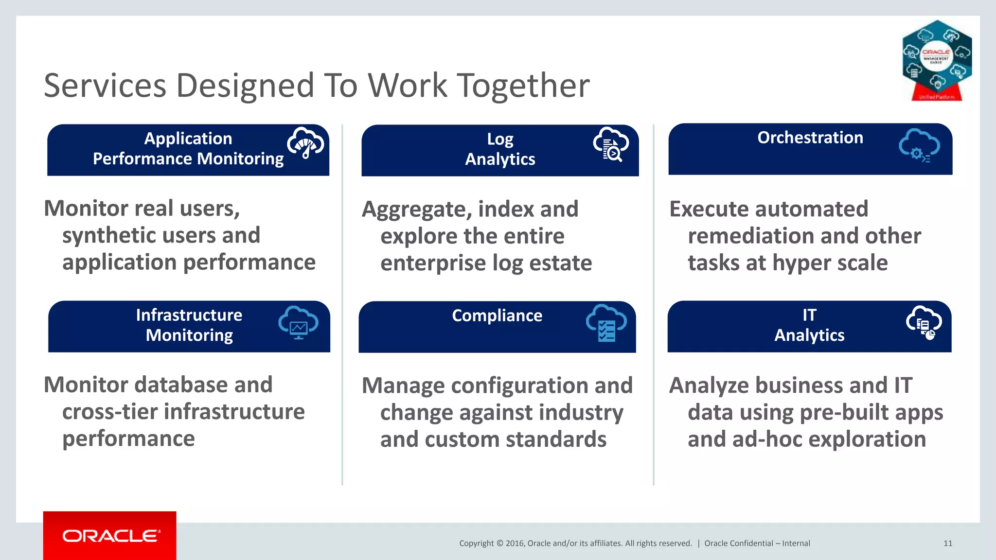 Copyright © 2016, Oracle and/or its affiliates. All rights reserved. |
Monitor real users,
synthetic users and
application performance
Oracle Confidential – Internal 11
Services Designed To Work Together
Infrastructure
Monitoring
Compliance
OrchestrationApplication
Performance Monitoring
Log
Analytics
IT
Analytics
Monitor database and
cross-tier infrastructure
performance
Aggregate, index and
explore the entire
enterprise log estate
Manage configuration and
change against industry
and custom standards
Execute automated
remediation and other
tasks at hyper scale
Analyze business and IT
data using pre-built apps
and ad-hoc exploration
 