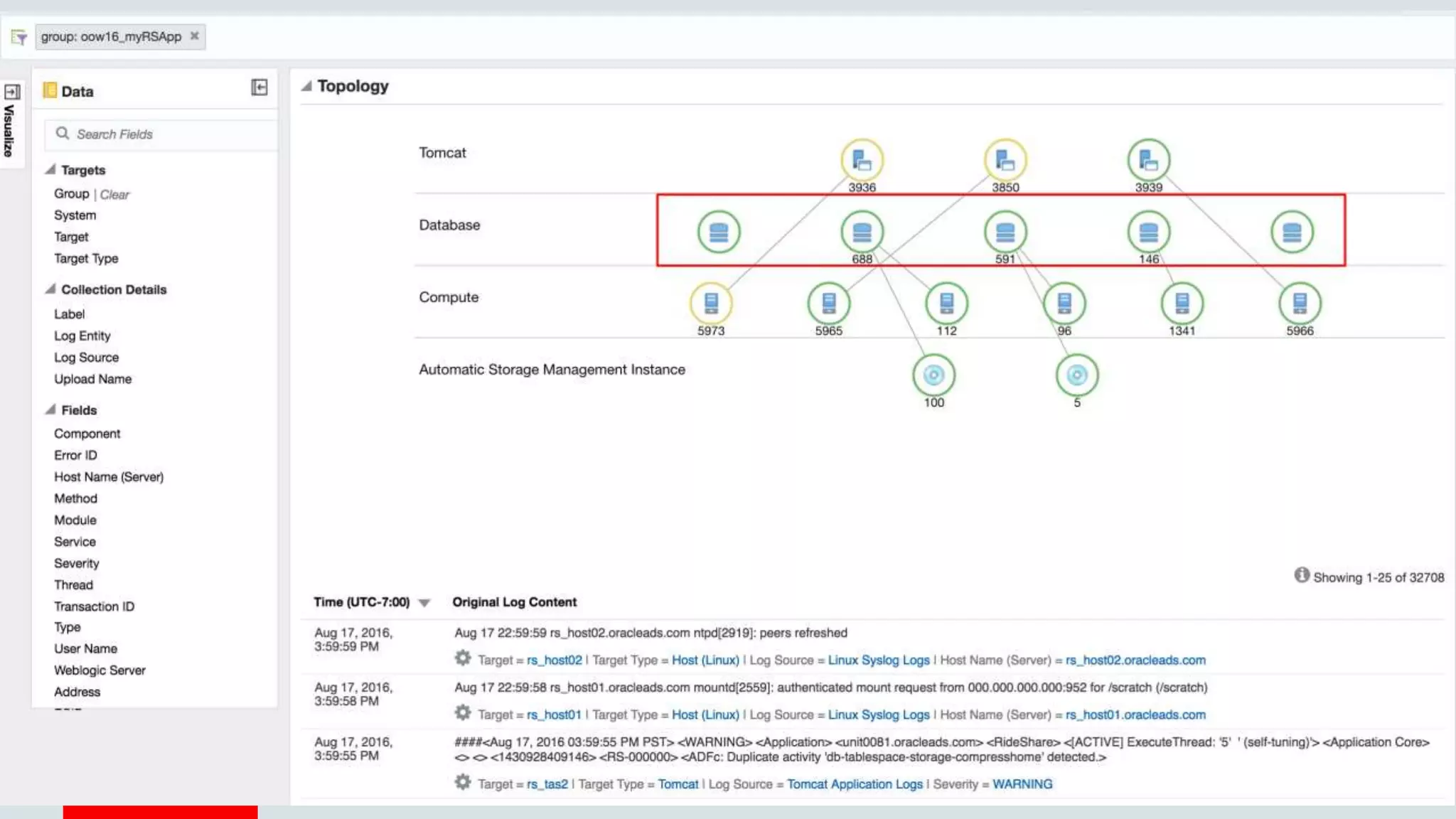 Copyright © 2016, Oracle and/or its affiliates. All rights reserved. | Confidential – Oracle Internal/Restricted/Highly Restricted 24
 