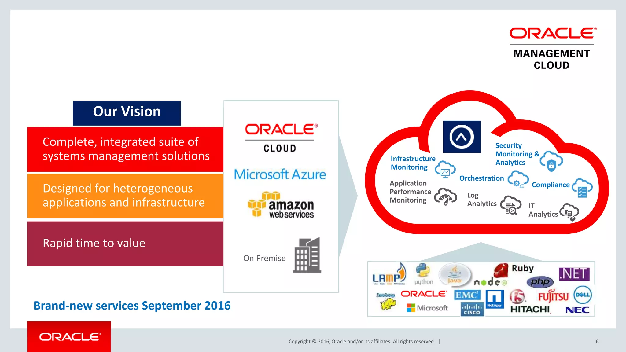 Copyright © 2016, Oracle and/or its affiliates. All rights reserved. | 6
Our Vision
Complete, integrated suite of
systems management solutions
Designed for heterogeneous
applications and infrastructure
Rapid time to value
On Premise
Application
Performance
Monitoring
Log
Analytics IT
Analytics
Infrastructure
Monitoring
Compliance
Orchestration
Brand-new services September 2016
Security
Monitoring &
Analytics
 