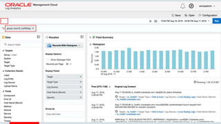 Copyright © 2016, Oracle and/or its affiliates. All rights reserved. | Confidential – Oracle Internal/Restricted/Highly Restricted 13
 
