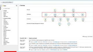 Copyright © 2016, Oracle and/or its affiliates. All rights reserved. | Confidential – Oracle Internal/Restricted/Highly Restricted 24
 