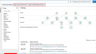 Copyright © 2016, Oracle and/or its affiliates. All rights reserved. | Confidential – Oracle Internal/Restricted/Highly Restricted 26
 