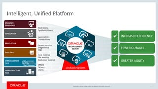 Copyright © 2016, Oracle and/or its affiliates. All rights reserved. |
01100100 01100001 01110100 01100001 0110010001100001 01110100 0100 01100001
01100100 01100001 01110100 01100001 0110010001100001 01011 01110100
110000101100100 01100001 01110100 110000101100100 01100001 01110100 01100001
0110010001100001 01110100 110000101100100 0100111 01100001 01110100
110000101100100 01100001 01110100 01100001 011010 0110010001100001 01110100
01100001 0110010001100001 01110100 01001 01100001 0110010001100001 01110100
01100001 0110010001100001 01001 01110100 01100001 0110010001100001 01110100
01100001 0100101001 001 0110010001100001 01110100 01100001 0110010001100001
01110100 010011 01100001 0110010001100001 01110100 01100001 01100100 01100001
01001 01110100 01100001 0110010001100001 01110100 01100001 01100100 0100 01100001
01110100 01100001 0110010001100001 01110100 01000100 0100 110000101100100
01100001 01110100 110000101100100 01100001 01110100 01100001 0110010001100001
01110100 110000101100100 01100001 010001 01110100 110000101100100 01100001
01110100 01100001 01000100 010011 0110010001100001 01110100 01100001
0110010001100001 01110100 01000 01110100 110000101100100 01100001 01110100
01100001 01000100 010011 0110010001100001 01110100 01100001 0110010001100001
01110100 010011
7
Intelligent, Unified Platform
END USER
EXPERIENCE
APPLICATION
MIDDLE TIER
DATA TIER
VIRTUALIZATION
TIER
VM CONTAINER
INFRASTRUCTURE
TIER
VM CONTAINER
Real Users
Synthetic Users
Unified Platform
App metrics
Transactions
Server metrics
Diagnostics
Logs
Host metrics
VM metrics
Container metrics
CMDB
Tickets
Alerts
✔ GREATER AGILITY
✔ INCREASED EFFICIENCY
✔ FEWER OUTAGES
 