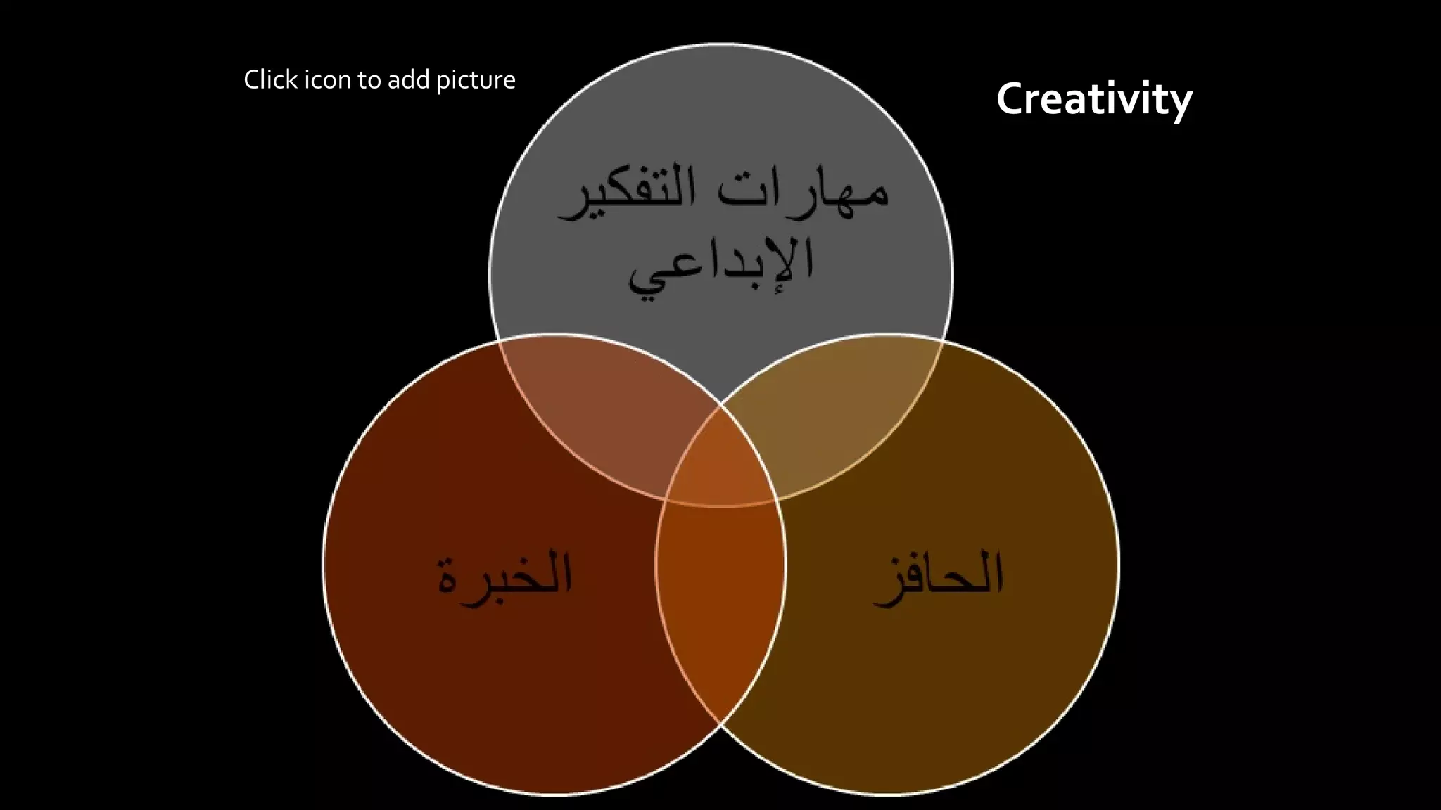 Creativity
Click icon to add picture
 