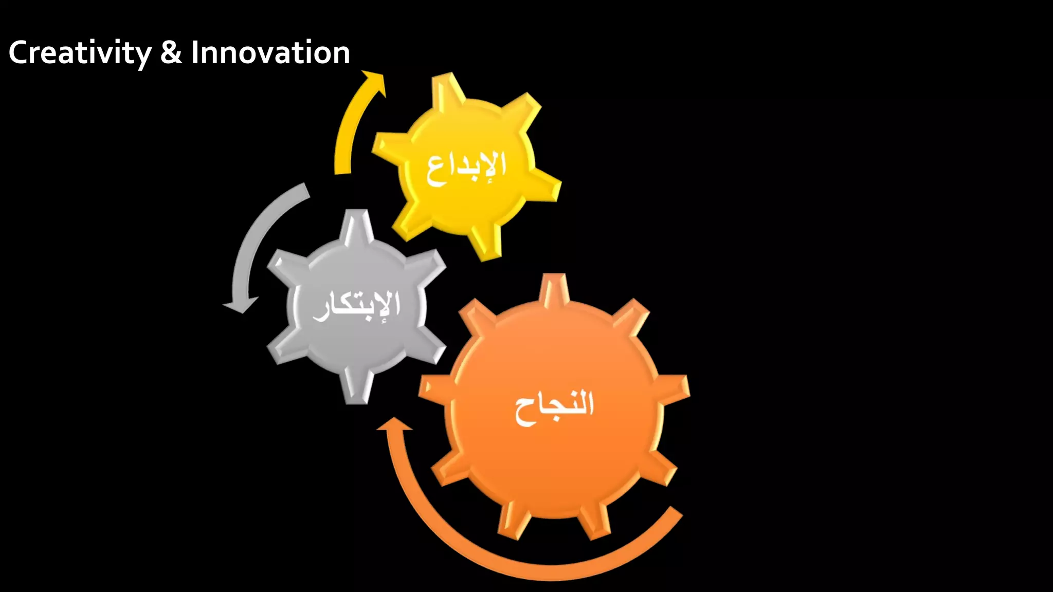 Creativity & Innovation
 
