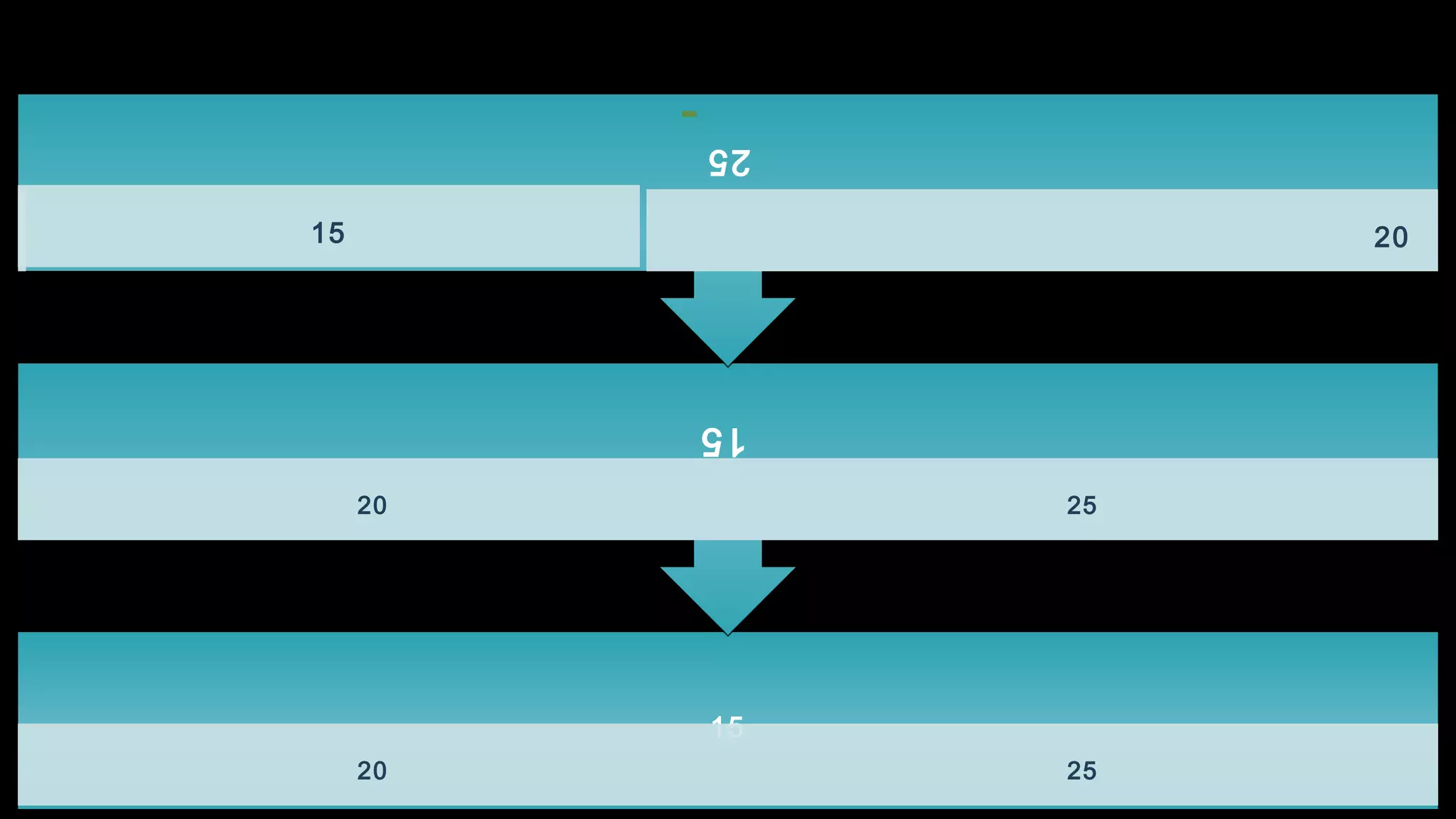 1515
20 25
1515
20 25
2525
15 20
-
 