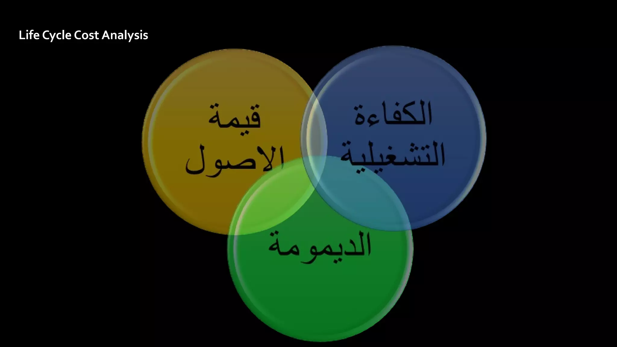 Life Cycle Cost Analysis
 