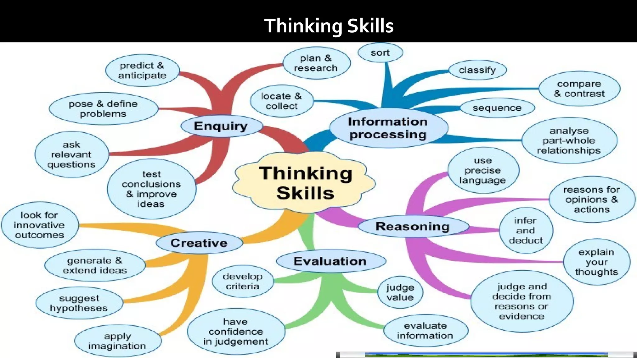 .
.<
Thinking Skills
 