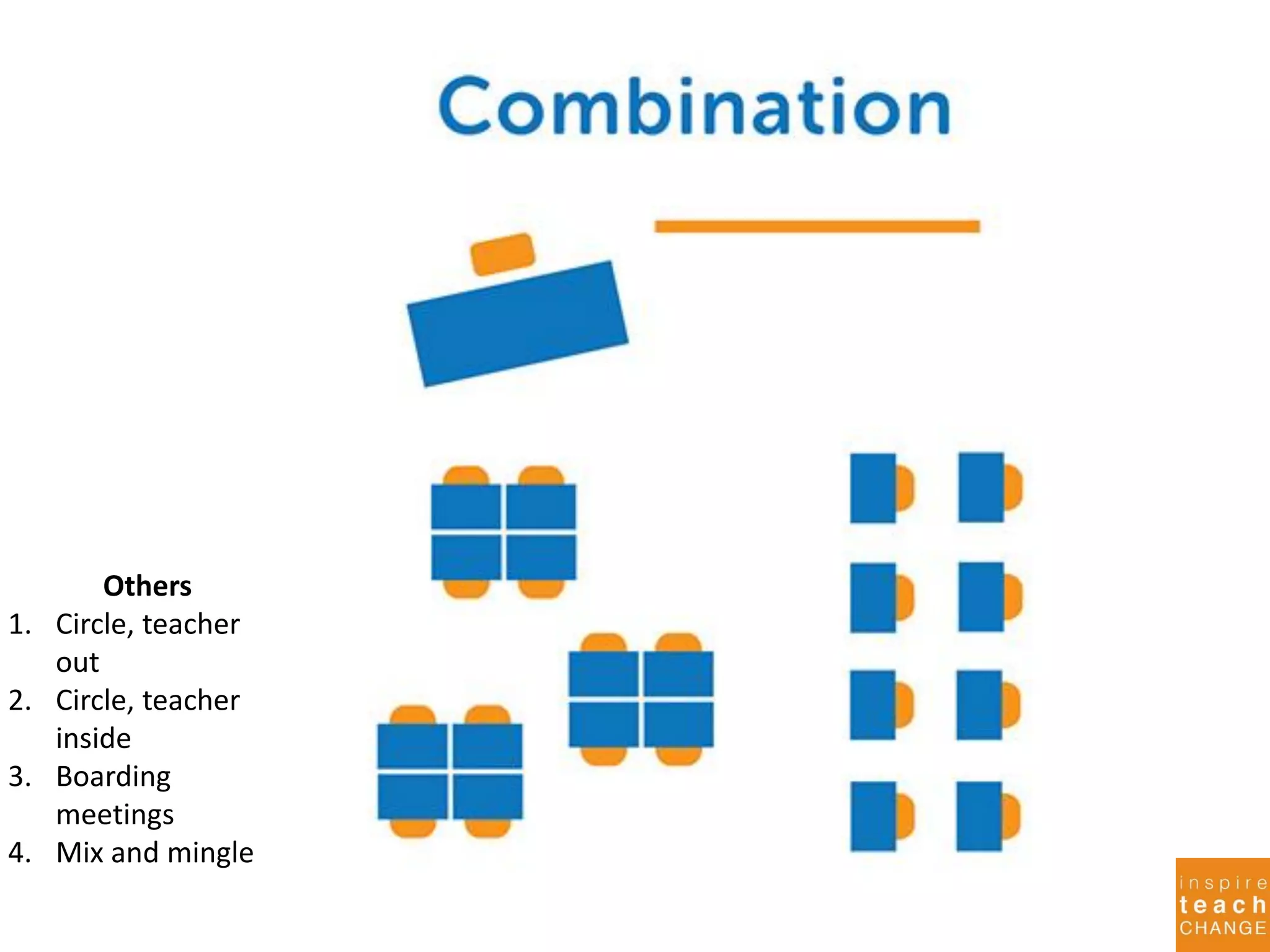 Others
1. Circle, teacher
out
2. Circle, teacher
inside
3. Boarding
meetings
4. Mix and mingle
 