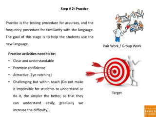 Step # 2: Practice
Practice is the testing procedure for accuracy, and the
frequency procedure for familiarity with the language.
The goal of this stage is to help the students use the
new language.
Pair Work / Group Work
Practice activities need to be:
• Clear and understandable
• Promote confidence
• Attractive (Eye-catching)
• Challenging but within reach (Do not make
it impossible for students to understand or
do it, the simpler the better, so that they
can understand easily, gradually we
increase the difficulty).
Target
 