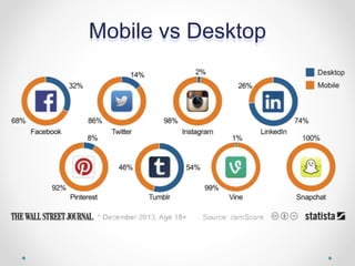 Mobile vs Desktop
 