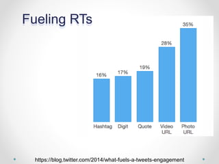 Fueling RTs
https://blog.twitter.com/2014/what-fuels-a-tweets-engagement
 