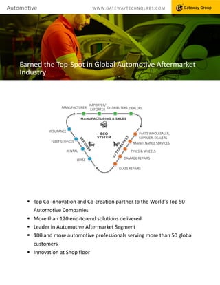 Automotive WWW.GATEWAYTECHNOLABS.COM
Earned the Top-Spot in Global Automotive Aftermarket
Industry
 Top Co-innovation and Co-creation partner to the World’s Top 50
Automotive Companies
 More than 120 end-to-end solutions delivered
 Leader in Automotive Aftermarket Segment
 100 and more automotive professionals serving more than 50 global
customers
 Innovation at Shop floor
MANUFACTURER
IMPORTER/
EXPORTER DISTRIBUTERS DEALERS
INSURANCE
FLEET SERVICES
RENTAL
LEASE
PARTS WHOLESALER,
SUPPLIER, DEALERS
MAINTENANCE SERVICES
TYRES & WHEELS
DAMAGE REPAIRS
GLASS REPAIRS
 