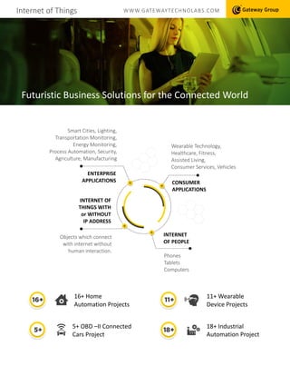 Internet of Things WWW.GATEWAYTECHNOLABS.COM
Futuristic Business Solutions for the Connected World
Smart Cities, Lighting,
Transportation Monitoring,
Energy Monitoring,
Process Automation, Security,
Agriculture, Manufacturing
Wearable Technology,
Healthcare, Fitness,
Assisted Living,
Consumer Services, Vehicles
Objects which connect
with internet without
human interaction.
INTERNET OF
THINGS WITH
or WITHOUT
IP ADDRESS
CONSUMER
APPLICATIONS
ENTERPRISE
APPLICATIONS
INTERNET
OF PEOPLE
Phones
Tablets
Computers
16+ Home
Automation Projects
11+ Wearable
Device Projects
5+ OBD –II Connected
Cars Project
18+ Industrial
Automation Project
 
