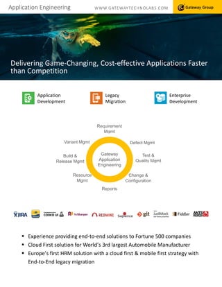 Application Engineering WWW.GATEWAYTECHNOLABS.COM
Delivering Game-Changing, Cost-effective Applications Faster
than Competition
Application
Development
Legacy
Migration
Enterprise
Development
 Experience providing end-to-end solutions to Fortune 500 companies
 Cloud First solution for World’s 3rd largest Automobile Manufacturer
 Europe’s first HRM solution with a cloud first & mobile first strategy with
End-to-End legacy migration
Gateway
Application
Engineering
Variant Mgmt
Requirement
Mgmt
Build &
Release Mgmt
Defect Mgmt
Change &
Configuration
Reports
Resource
Mgmt
Test &
Quality Mgmt
 