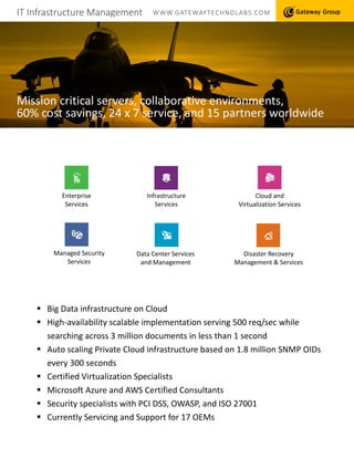 IT Infrastructure Management WWW.GATEWAYTECHNOLABS.COM
Mission critical servers, collaborative environments,
60% cost savings, 24 x 7 service, and 15 partners worldwide
 Big Data infrastructure on Cloud
 High-availability scalable implementation serving 500 req/sec while
searching across 3 million documents in less than 1 second
 Auto scaling Private Cloud infrastructure based on 1.8 million SNMP OIDs
every 300 seconds
 Certified Virtualization Specialists
 Microsoft Azure and AWS Certified Consultants
 Security specialists with PCI DSS, OWASP, and ISO 27001
 Currently Servicing and Support for 17 OEMs
Managed Security
Services
Data Center Services
and Management
Disaster Recovery
Management & Services
Enterprise
Services
Cloud and
Virtualization Services
Infrastructure
Services
 