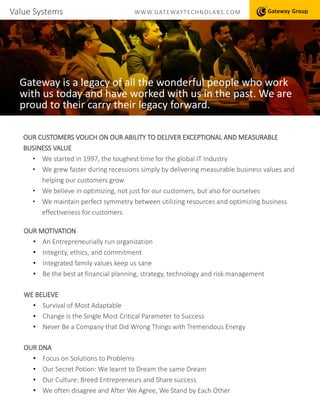 Value Systems WWW.GATEWAYTECHNOLABS.COM
OUR CUSTOMERS VOUCH ON OUR ABILITY TO DELIVER EXCEPTIONAL AND MEASURABLE
BUSINESS VALUE
• We started in 1997, the toughest time for the global IT Industry
• We grew faster during recessions simply by delivering measurable business values and
helping our customers grow
• We believe in optimizing, not just for our customers, but also for ourselves
• We maintain perfect symmetry between utilizing resources and optimizing business
effectiveness for customers
OUR MOTIVATION
• An Entrepreneurially run organization
• Integrity, ethics, and commitment
• Integrated family values keep us sane
• Be the best at financial planning, strategy, technology and risk management
WE BELIEVE
• Survival of Most Adaptable
• Change is the Single Most Critical Parameter to Success
• Never Be a Company that Did Wrong Things with Tremendous Energy
OUR DNA
• Focus on Solutions to Problems
• Our Secret Potion: We learnt to Dream the same Dream
• Our Culture: Breed Entrepreneurs and Share success
• We often disagree and After We Agree, We Stand by Each Other
Gateway is a legacy of all the wonderful people who work
with us today and have worked with us in the past. We are
proud to their carry their legacy forward.
 