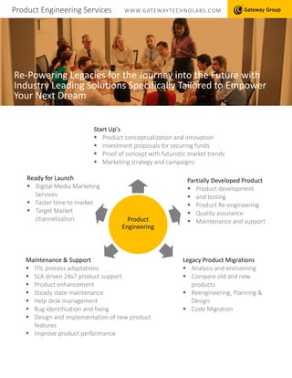 Product Engineering Services WWW.GATEWAYTECHNOLABS.COM
Re-Powering Legacies for the Journey into the Future with
Industry Leading Solutions Specifically Tailored to Empower
Your Next Dream
Product
Engineering
Legacy Product Migrations
 Analysis and envisioning
 Compare old and new
products
 Reengineering, Planning &
Design
 Code Migration
 Testing
Partially Developed Product
 Product development
 and testing
 Product Re-engineering
 Quality assurance
 Maintenance and support
Maintenance & Support
 ITIL process adaptations
 SLA driven 24x7 product support
 Product enhancement
 Steady state maintenance
 Help desk management
 Bug identification and fixing
 Design and implementation of new product
features
 Improve product performance
Ready for Launch
 Digital Media Marketing
Services
 Faster time to market
 Target Market
channelization
Start Up’s
 Product conceptualization and innovation
 Investment proposals for securing funds
 Proof of concept with futuristic market trends
 Marketing strategy and campaigns
 