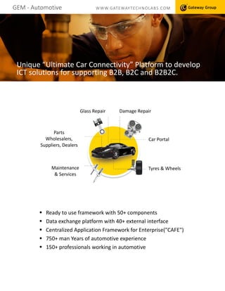 GEM - Automotive WWW.GATEWAYTECHNOLABS.COM
Unique “Ultimate Car Connectivity” Platform to develop
ICT solutions for supporting B2B, B2C and B2B2C.
 Ready to use framework with 50+ components
 Data exchange platform with 40+ external interface
 Centralized Application Framework for Enterprise("CAFE")
 750+ man Years of automotive experience
 150+ professionals working in automotive
Glass Repair
Tyres & WheelsMaintenance
& Services
Parts
Wholesalers,
Suppliers, Dealers
Car Portal
Damage Repair
 