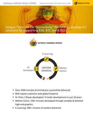Gateway aniMedia Works (GMW) WWW.GATEWAYTECHNOLABS.COM
Unique “Ultimate Car Connectivity” Platform to develop ICT
solutions for supporting B2B, B2C and B2B2C.
 Over 3500 minutes of animations successfully delivered
 85% repeat customers with global footprint
 9+ Films / Shows developed / 4 Under development in just 10 years
 Motion Comic: 150+ minutes developed through complex & detailed
high-end graphics
 E-Learning: 300+ minutes of content delivered
Motion
Comics
2D
Animation
E-Learning
GATEWAY
ANIMEDIA
 