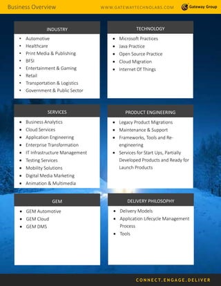 Business Overview WWW.GATEWAYTECHNOLABS.COM
C O N N E C T. E N G A G E . D E L I V E R
• Automotive
• Healthcare
• Print Media & Publishing
• BFSI
• Entertainment & Gaming
• Retail
• Transportation & Logistics
• Government & Public Sector
INDUSTRY
 Microsoft Practices
 Java Practice
 Open Source Practice
 Cloud Migration
 Internet Of Things
TECHNOLOGY
 Business Analytics
 Cloud Services
 Application Engineering
 Enterprise Transformation
 IT Infrastructure Management
 Testing Services
 Mobility Solutions
 Digital Media Marketing
 Animation & Multimedia
SERVICES
 Legacy Product Migrations
 Maintenance & Support
 Frameworks, Tools and Re-
engineering
 Services for Start Ups, Partially
Developed Products and Ready for
Launch Products
PRODUCT ENGINEERING
 GEM Automotive
 GEM Cloud
 GEM DMS
GEM
 Delivery Models
 Application Lifecycle Management
Process
 Tools
DELIVERY PHILOSOPHY
 