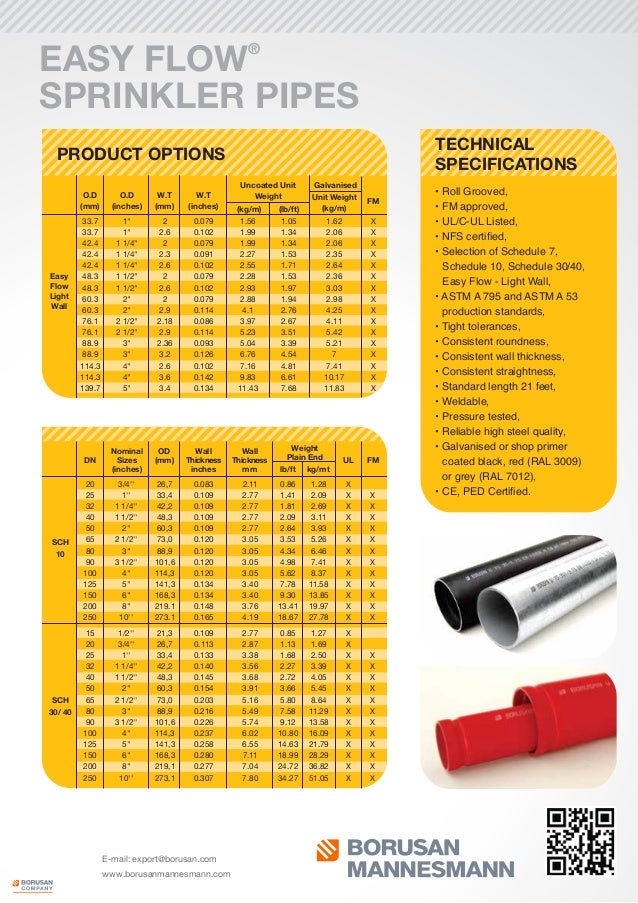 Borusan Mannesmann Easy Flow Fire Protection Sprinkler Pipes