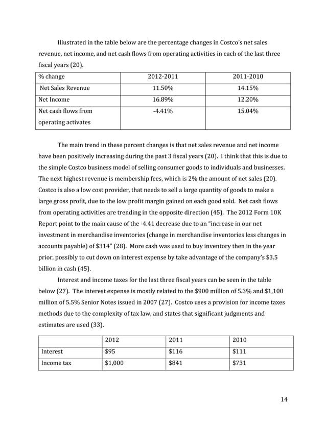 Costco Financial Analysis