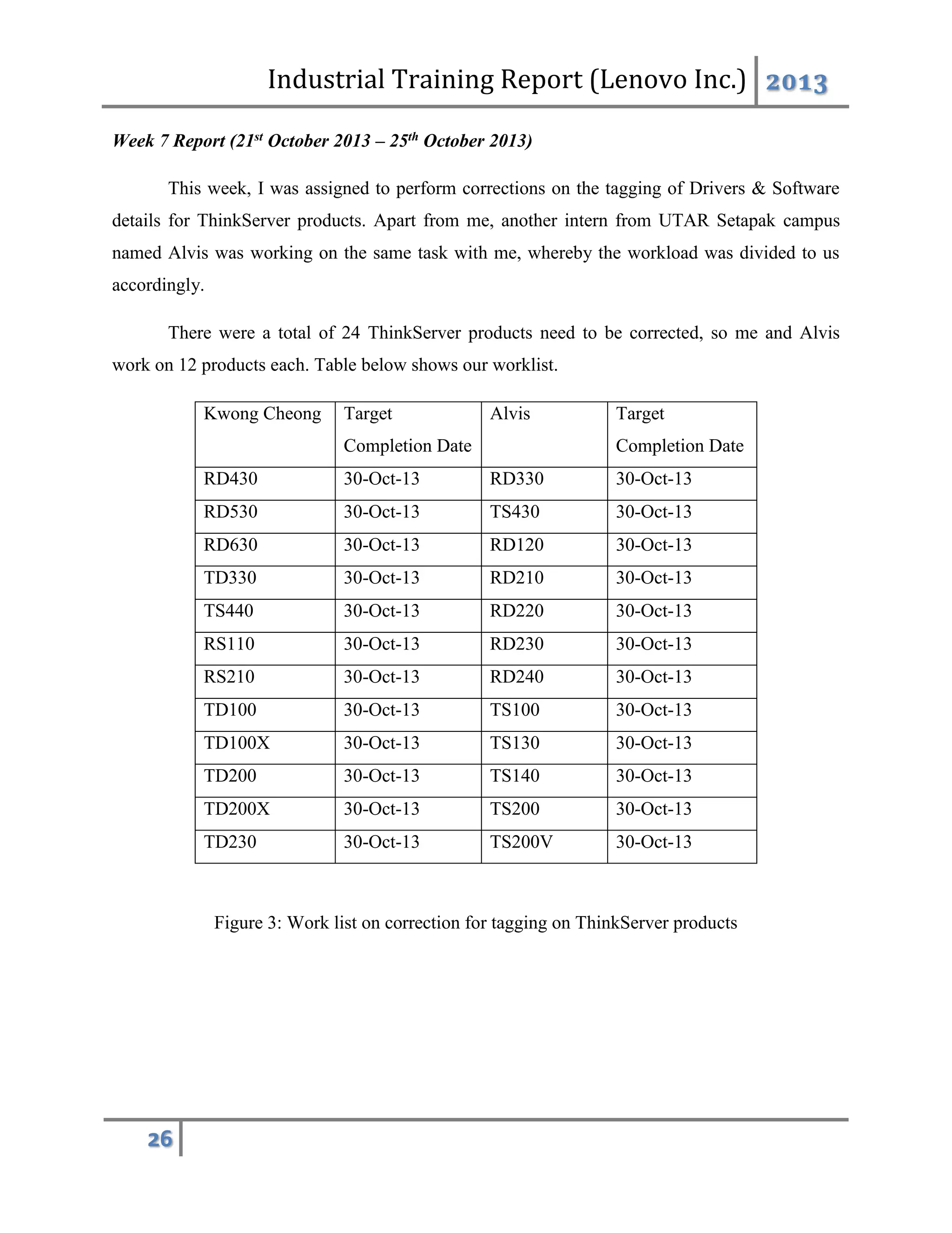Industrial Training Report (Lenovo Inc.) 2013
26
Week 7 Report (21st October 2013 – 25th October 2013)
This week, I was assigned to perform corrections on the tagging of Drivers & Software
details for ThinkServer products. Apart from me, another intern from UTAR Setapak campus
named Alvis was working on the same task with me, whereby the workload was divided to us
accordingly.
There were a total of 24 ThinkServer products need to be corrected, so me and Alvis
work on 12 products each. Table below shows our worklist.
Kwong Cheong Target
Completion Date
Alvis Target
Completion Date
RD430 30-Oct-13 RD330 30-Oct-13
RD530 30-Oct-13 TS430 30-Oct-13
RD630 30-Oct-13 RD120 30-Oct-13
TD330 30-Oct-13 RD210 30-Oct-13
TS440 30-Oct-13 RD220 30-Oct-13
RS110 30-Oct-13 RD230 30-Oct-13
RS210 30-Oct-13 RD240 30-Oct-13
TD100 30-Oct-13 TS100 30-Oct-13
TD100X 30-Oct-13 TS130 30-Oct-13
TD200 30-Oct-13 TS140 30-Oct-13
TD200X 30-Oct-13 TS200 30-Oct-13
TD230 30-Oct-13 TS200V 30-Oct-13
Figure 3: Work list on correction for tagging on ThinkServer products
 