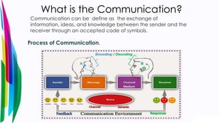 160210116019 General And Technical Communication | PPTX