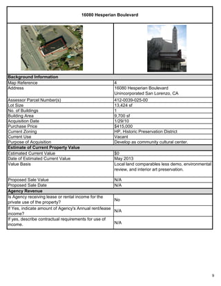9
Agency Revenue
Estimate of Current Property Value
No
N/A
N/A
Proposed Sale Value N/A
Proposed Sale Date N/A
Is Agency receiving lease or rental income for the
private use of the property?
If Yes, indicate amount of Agency's Annual rent/lease
income?
If yes, describe contractual requirements for use of
income.
Local land comparables less demo, environmental
review, and interior art preservation.
Develop as community cultural center.
Value Basis
May 2013
$0Estimated Current Value
Date of Estimated Current Value
Purpose of Acquisition
412-0039-025-00
HP, Historic Preservation District
Vacant
$415,000
1/29/10
13,424 sf
1
9,700 sf
Assessor Parcel Number(s)
Current Zoning
Current Use
Acquisition Date
Purchase Price
Lot Size
No. of Buildings
Building Area
Address
16080 Hesperian Boulevard
Background Information
Map Reference 4
16080 Hesperian Boulevard
Unincorporated San Lorenzo, CA
 