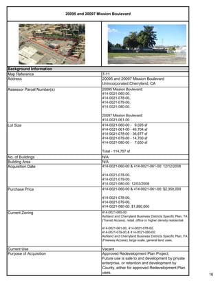 16
Approved Redevelopment Plan Project;
Future use is sale to and development by private
enterprise, or retention and development by
County, either for approved Redevelopment Plan
uses.
Purpose of Acquisition
No. of Buildings N/A
Building Area N/A
414-0021-060-00:
Ashland and Cherryland Business Districts Specific Plan, TA
(Transit Access), retail, office or higher density residential.
414-0021-061-00, 414-0021-078-00,
414-0021-079-00,& 414-0021-080-00:
Ashland and Cherryland Business Districts Specific Plan, FA
(Freeway Access), large scale, general land uses.
Vacant
414-0021-060-00 & 414-0021-061-00: $2,350,000
414-0021-078-00,
414-0021-079-00,
414-0021-080-00: $1,890,000
414-0021-060-00 & 414-0021-061-00: 12/12/2008
414-0021-078-00,
414-0021-079-00,
414-0021-080-00: 12/03/2008
Current Zoning
Current Use
Acquisition Date
Purchase Price
20095 and 20097 Mission Boulevard
Background Information
Map Reference 7-11
Address
Lot Size 414-0021-060-00 - 9,026 sf
414-0021-061-00 - 46,704 sf
414-0021-078-00 - 36,677 sf
414-0021-079-00 - 14,700 sf
414-0021-080-00 - 7,650 sf
Total - 114,757 sf
20095 and 20097 Mission Boulevard
Unincorporated Cherryland, CA
20095 Mission Boulevard:
414-0021-060-00,
414-0021-078-00,
414-0021-079-00,
414-0021-080-00.
20097 Mission Boulevard:
414-0021-061-00
Assessor Parcel Number(s)
 