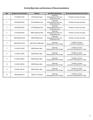 Vicinity Map Index and Summary of Recommendations
3
Map Assessor Parcel Number Address AB 1484 Classification Recommended Intended Use Action
1 413-0035-010-00 278 Hampton Road
Approved
Redevelopment Plan Use /
Government Use
Transfer to County and retain
2 429-0005-022-00 19745 Meekland Ave
Approved
Redevelopment Plan Use /
Government Use
Transfer to County and retain
3 429-0005-023-00 19755 Meekland Ave
Approved
Redevelopment Plan Use /
Government Use
Transfer to County and retain
4 412-0039-025-00 16080 Hesperian Blvd
Approved
Redevelopment Plan Use /
Government Use
Transfer to County and retain
5 084A-0040-022-00 20853 Wilbeam Ave
Approved
Redevelopment Plan Use /
Government Use
Transfer to County and retain
6 084A-0040-018-04 3295 Castro Valley Blvd
Approved
Redevelopment Plan Project
Transfer to County
and sell for development
7 414-0021-078-00 20095 Mission Blvd
Approved
Redevelopment Plan Project
Transfer to County
and sell for development or retain
8 414-0021-079-00 20095 Mission Blvd
Approved
Redevelopment Plan Project
Transfer to County
and sell for development or retain
9 414-0021-080-00 20095 Mission Blvd
Approved
Redevelopment Plan Project
Transfer to County
and sell for development or retain
10 414-0021-060-00 20095 Mission Blvd
Approved
Redevelopment Plan Project
Transfer to County
and sell for development or retain
11 414-0021-061-00 20097 Mission Blvd
Approved
Redevelopment Plan Project
Transfer to County
and sell for development or retain
12 080-0078-026-14 16640 E.14th Street
Approved
Redevelopment Plan Project
Transfer to County
and sell for development or retain
 