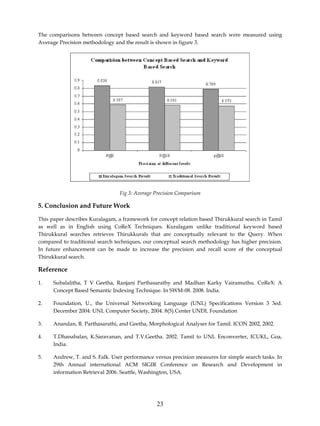 The comparisons between concept based search and keyword based search were measured using
Average Precision methodology and the result is shown in figure 3.




                                 Fig 3: Average Precision Comparison

5. Conclusion and Future Work

This paper describes Kuralagam, a framework for concept relation based Thirukkural search in Tamil
as well as in English using CoReX Techniques. Kuralagam unlike traditional keyword based
Thirukkural searches retrieves Thirukkurals that are conceptually relevant to the Query. When
compared to traditional search techniques, our conceptual search methodology has higher precision.
In future enhancement can be made to increase the precision and recall score of the conceptual
Thirukkural search.

Reference

1.    Subalalitha, T V Geetha, Ranjani Parthasarathy and Madhan Karky Vairamuthu. CoReX: A
      Concept Based Semantic Indexing Technique. In SWM-08. 2008. India.

2.    Foundation, U., the Universal Networking Language (UNL) Specifications Version 3 3ed.
      December 2004: UNL Computer Society, 2004. 8(5).Center UNDL Foundation

3.    Anandan, R. Parthasarathi, and Geetha, Morphological Analyser for Tamil. ICON 2002, 2002.

4.    T.Dhanabalan, K.Saravanan, and T.V.Geetha. 2002. Tamil to UNL Enconverter, ICUKL, Goa,
      India.

5.    Andrew, T. and S. Falk. User performance versus precision measures for simple search tasks. In
      29th Annual international ACM SIGIR Conference on Research and Development in
      information Retrieval 2006. Seattle, Washington, USA.




                                                 23
 