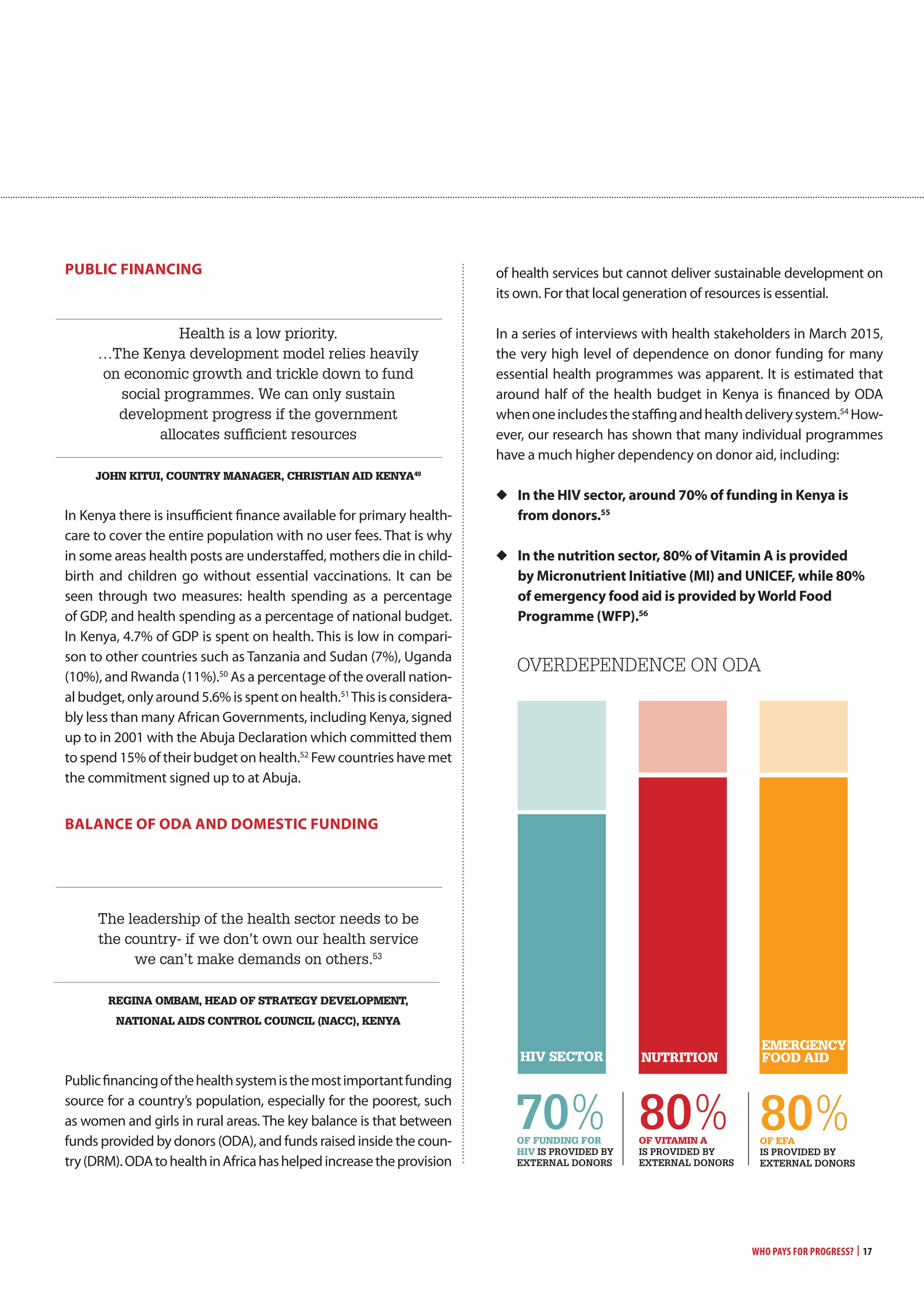 Who Pays for Progress? | 17
PUBLic Financing
Health is a low priority.
…The Kenya development model relies heavily
on economic growth and trickle down to fund
social programmes. We can only sustain
development progress if the government
allocates sufficient resources
JoHn KitUi, coUntry manaGer, cHristian aid Kenya49
In Kenya there is insufficient finance available for primary health-
care to cover the entire population with no user fees. That is why
in some areas health posts are understaffed, mothers die in child-
birth and children go without essential vaccinations. It can be
seen through two measures: health spending as a percentage
of GDP, and health spending as a percentage of national budget.
In Kenya, 4.7% of GDP is spent on health. This is low in compari-
son to other countries such as Tanzania and Sudan (7%), Uganda
(10%), and Rwanda (11%).50
As a percentage of the overall nation-
al budget, only around 5.6% is spent on health.51
This is considera-
bly less than many African Governments, including Kenya, signed
up to in 2001 with the Abuja Declaration which committed them
to spend 15% of their budget on health.52
Few countries have met
the commitment signed up to at Abuja.
BaLancE oF oDa anD DomESTic FUnDing
The leadership of the health sector needs to be
the country- if we don’t own our health service
we can’t make demands on others.53
reGina ombam, Head of strateGy develoPment,
national aids control coUncil (nacc), Kenya
Publicfinancingofthehealthsystemisthemostimportantfunding
source for a country’s population, especially for the poorest, such
as women and girls in rural areas. The key balance is that between
funds provided by donors (ODA), and funds raised inside the coun-
try(DRM).ODAtohealthinAfricahashelpedincreasetheprovision
of health services but cannot deliver sustainable development on
its own. For that local generation of resources is essential.
In a series of interviews with health stakeholders in March 2015,
the very high level of dependence on donor funding for many
essential health programmes was apparent. It is estimated that
around half of the health budget in Kenya is financed by ODA
whenoneincludesthestaffingandhealthdeliverysystem.54
How-
ever, our research has shown that many individual programmes
have a much higher dependency on donor aid, including:
◆	 in the Hiv sector, around 70% of funding in Kenya is
from donors.55
◆	 in the nutrition sector, 80% ofvitamin a is provided
by micronutrient initiative (mi) and UnicEF, while 80%
of emergency food aid is provided byworld Food
Programme (wFP).56
Ô Ô
Ô Ô
of efa
IS PROvIDED by
EXTERNAl DONORS
OVERDEpENDENcE ON ODA
70%of fUndinG for
Hiv IS PROvIDED by
EXTERNAl DONORS
of vitamin a
IS PROvIDED by
EXTERNAl DONORS
80% 80%
Hiv sector nUtrition
emerGency
food aid
 