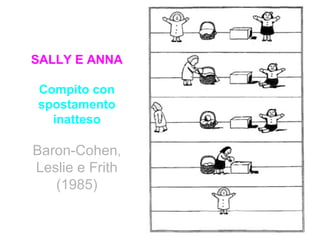 SALLY E ANNA
Compito con
spostamento
inatteso
Baron-Cohen,
Leslie e Frith
(1985)
 