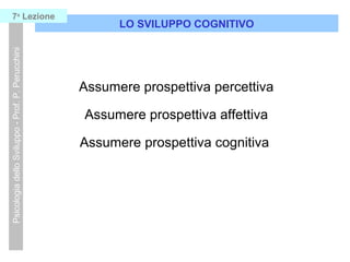 Assumere prospettiva percettiva
Assumere prospettiva affettiva
Assumere prospettiva cognitiva
LO SVILUPPO COGNITIVO
PsicologiadelloSviluppo-Prof.P.Perucchini7a
Lezione
 