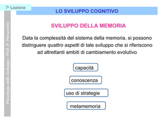 LO SVILUPPO COGNITIVO
PsicologiadelloSviluppo-Prof.P.Perucchini7a
Lezione
SVILUPPO DELLA MEMORIA
Data la complessità del sistema della memoria, si possono
distinguere quattro aspetti di tale sviluppo che si riferiscono
ad altrettanti ambiti di cambiamento evolutivo
capacità
conoscenza
uso di strategie
metamemoria
 