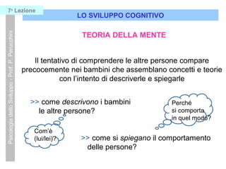 LO SVILUPPO COGNITIVO
PsicologiadelloSviluppo-Prof.P.Perucchini7a
Lezione
TEORIA DELLA MENTE
Il tentativo di comprendere le altre persone compare
precocemente nei bambini che assemblano concetti e teorie
con l’intento di descriverle e spiegarle
>> come descrivono i bambini
le altre persone?
>> come si spiegano il comportamento
delle persone?
Com’è
(lui/lei)?
Perché
si comporta
in quel modo?
 