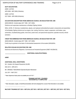 DUTY OCCUPATION:
ARMY, ACTIVE:
APR 2009 - SEP 2009 (5 Months)
ARMY, ACTIVE:
OCT 2008 - APR 2009 (6 Months)
OCCUPATION DESCRIPTION FROM AMERICAN COUNCIL ON EDUCATION FOR: 63M
(MOS-63M-001, Exhibit dates OCT 1999 - OCT 2009)
Performs and supervises maintenance on Bradley Fighting Vehicle.
SKILL LEVEL 10: Services, troubleshoots, adjusts, and replaces turbine/electrical system components and assemblies
of the Bradley Fighting Vehicle such as engine, fuel, cooling, final drive, inspect, suspension, and brakes; uses
schematics, troubleshooting guides, hand tools, power tools, and special test equipment; operates recovery vehicle
(wrecker).
CREDIT RECOMMENDATION FROM AMERICAN COUNCIL ON EDUCATION FOR: 63M
(MOS-63M-001, Exhibit dates OCT 1999 - OCT 2009)
Credit may be granted on the basis of individualized assessment of the student (9/04)(9/04).
RELATED CIVILIAN OCCUPATION FOR: 63M
Electrical and Electronics Repairers, Commercial and Industrial Equipment (ONET 49-2094.00)
ARMY:
ADDITIONAL SKILL IDENTIFIERS:
Q2 - Aviation Life Support Equipment (ALSE)
DEC 2014 - APR 2015
B9 - BRADELY M2A3/M3A3 Operator/System Maintainer
JUL 2011 - MAY 2012
** Note: Experience history data not available prior to FY 75 **
** Note: Description, Length, or Credit Recommendation will not be displayed for a course if that information is not available.
MILITARY TRAINING:OCT 2013 - SEP 2014, OCT 2012 - SEP 2013, OCT 2011 - SEP 2012, OCT 2010 - OCT 2010,
_____________________________ ADDITIONAL QUALIFICATION(S):
TRAINING HISTORY: COURSES
SUCCESSFULLY COMPLETED
_____________________________
VERIFICATION OF MILITARY EXPERIENCE AND TRAINING Page 4 of 14
 